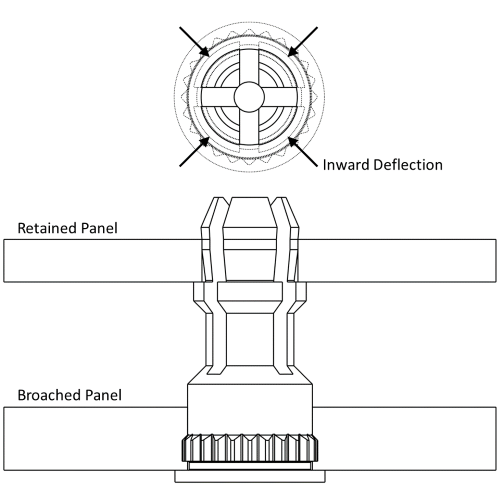 Schematic of a broaching SNAP-TOP&reg; standoff