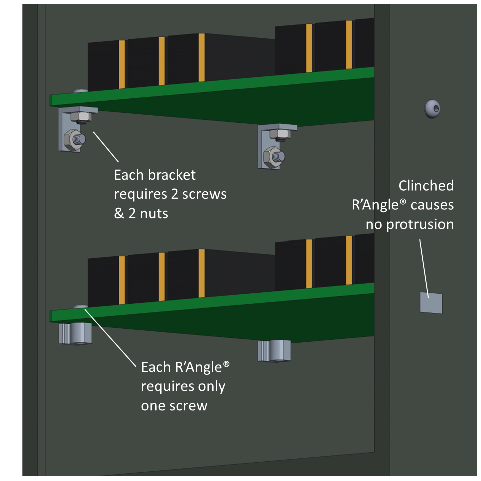 R'ANGLE® fasteners can greatly reduce the amount of loose hardware required to mount a PCB to a vertical wall