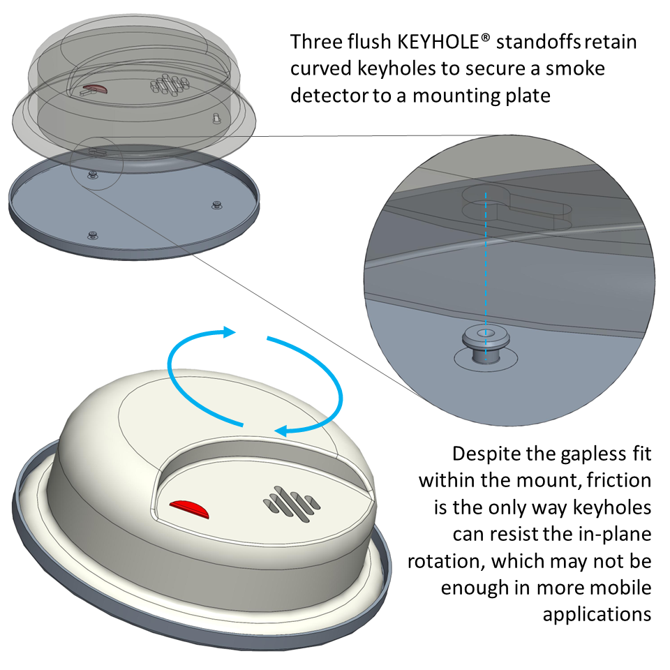 KEYHOLE&reg; standoffs achieving an edge-flush mounting of a smoke detector using rotation