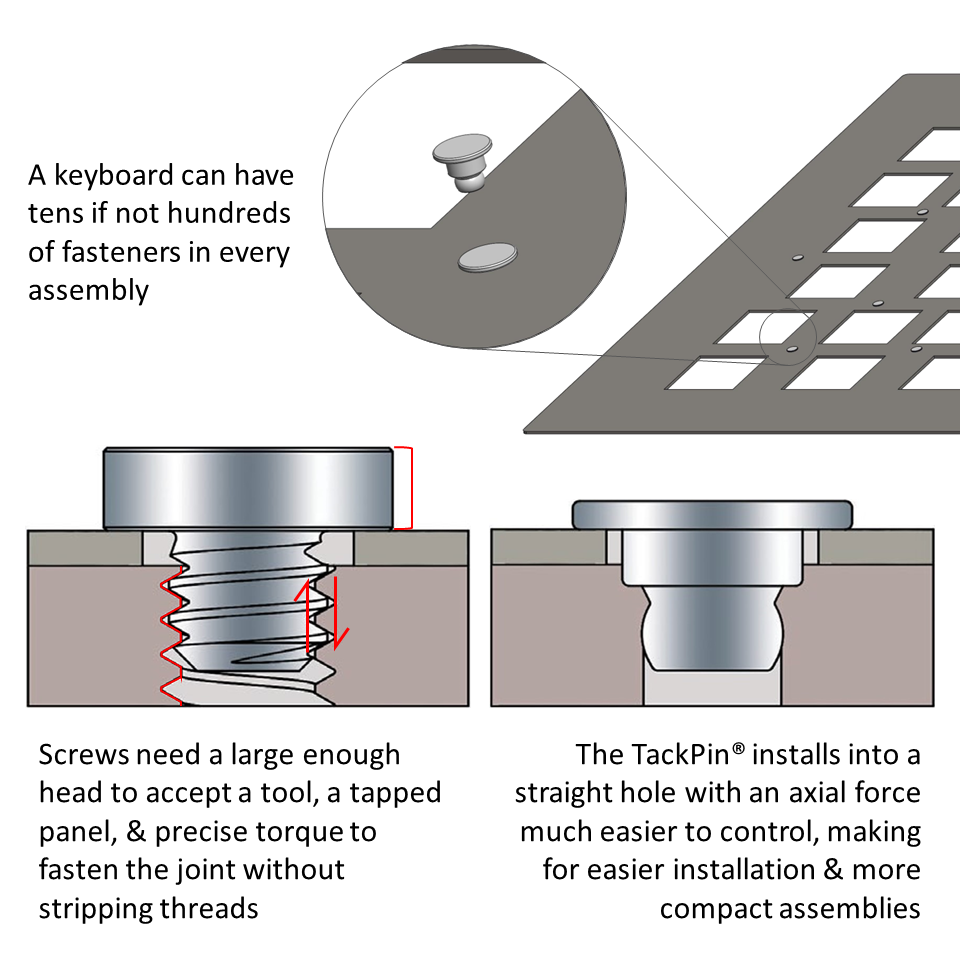 TACKPIN&reg; fasteners avoid rampant thread-stripping concerns when mounting an internal keyboard cover panel
