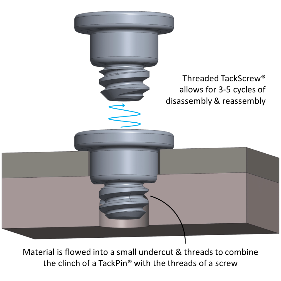 The TACKSCREW&trade; offers the advantages of the TACKPIN&reg; while still allowing disassembly and reassembly