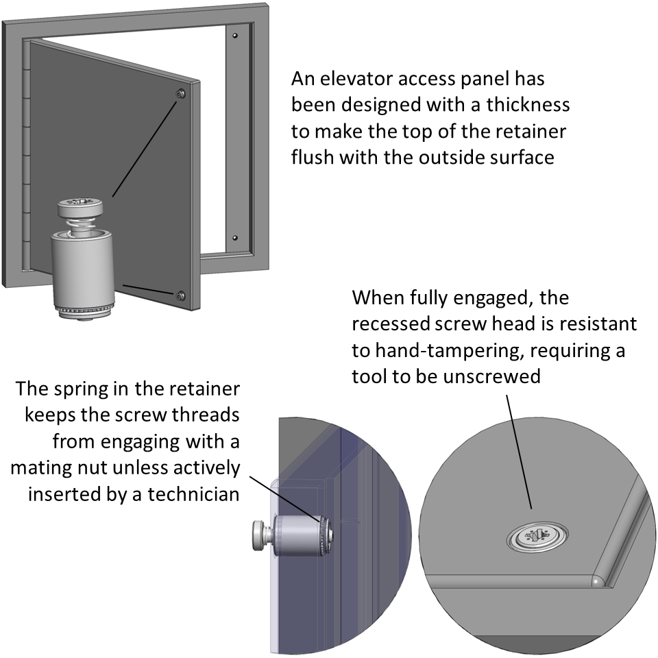 Spring-loaded panel fasteners with a recessed, self-clinching retainer inhibit hand-tampering in an access panel