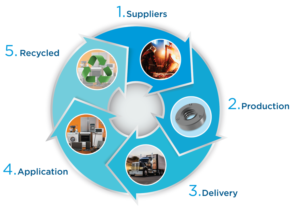 Sustainability-diagram-Rev-1024x732-1