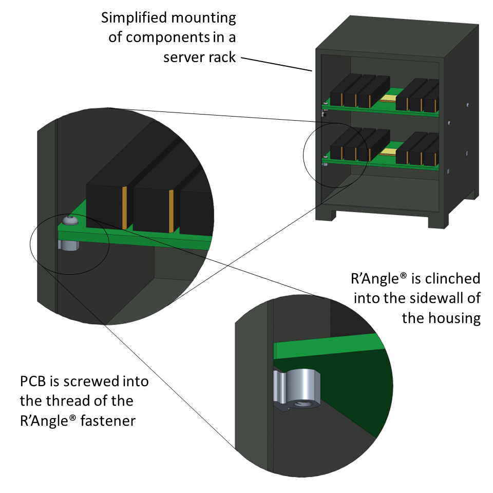 R'ANGLE&reg; fasteners can mount PCBs to a PC housing wall with one loose screw