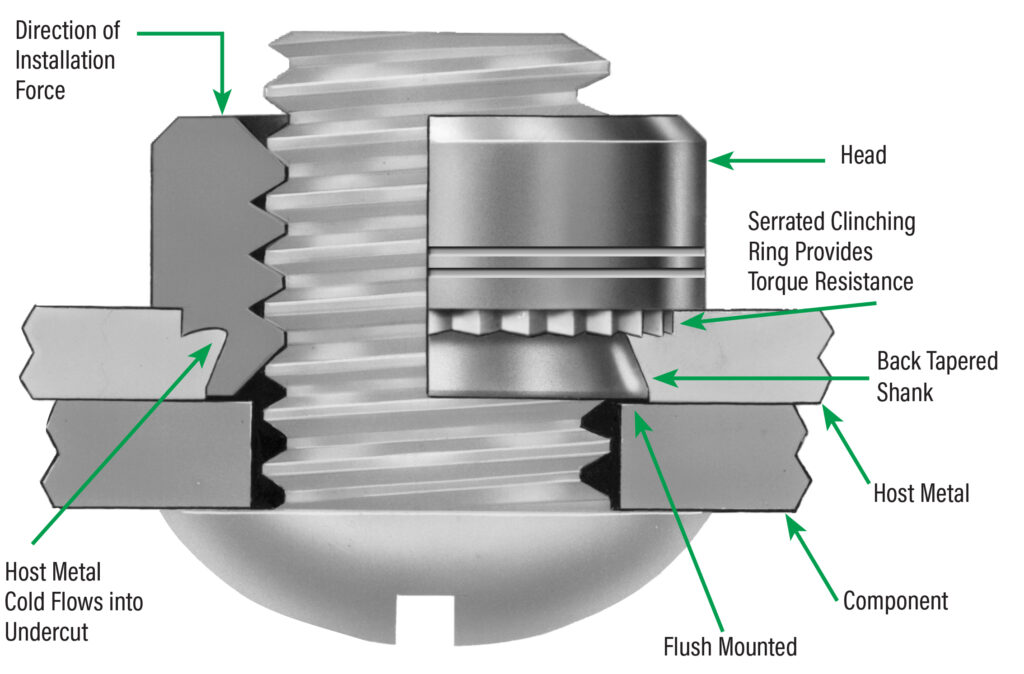 Anatomy-Self-clinching-Nut-1024x674