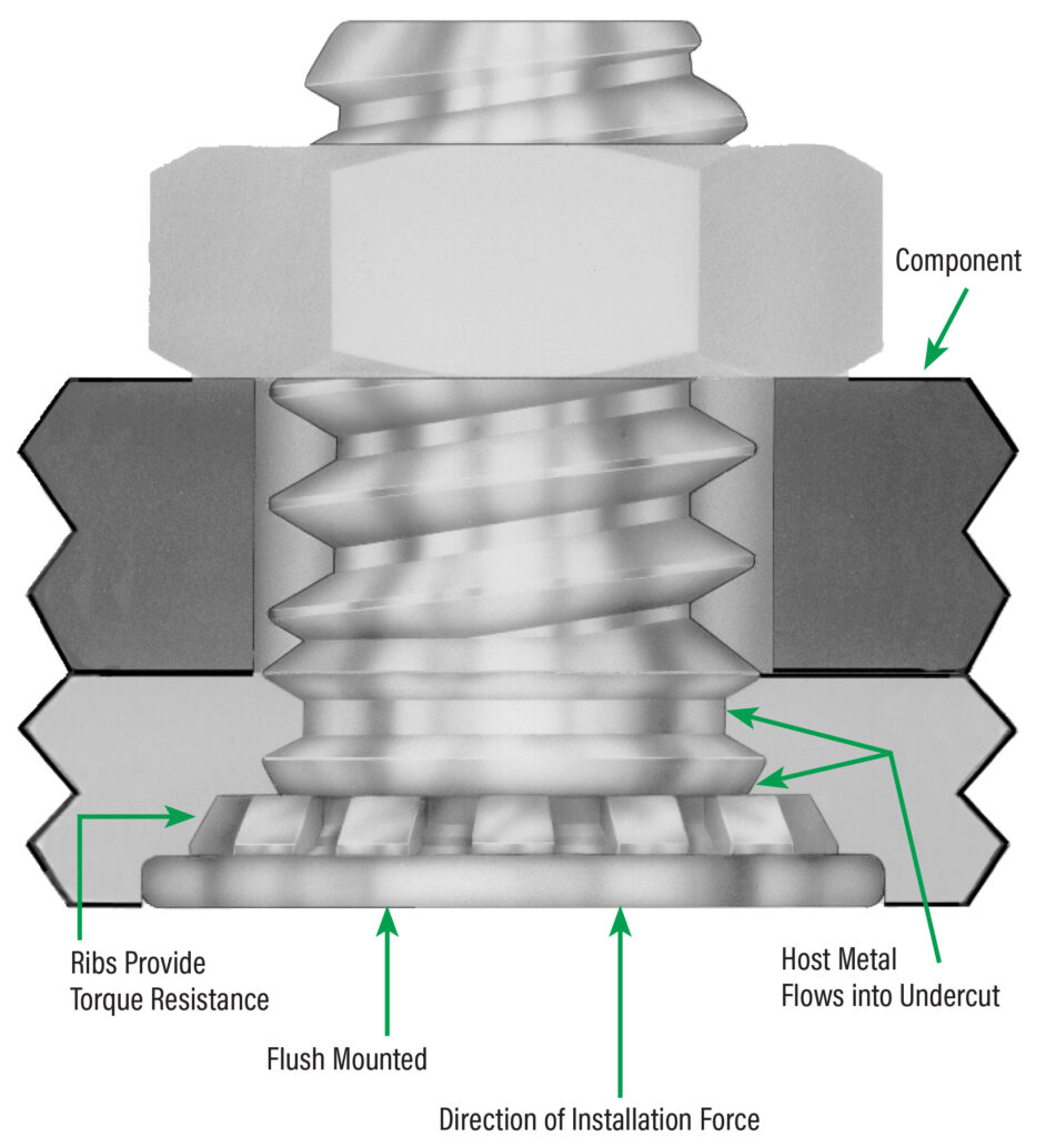 Anatomy-Self-clinching-Stud-942x1024