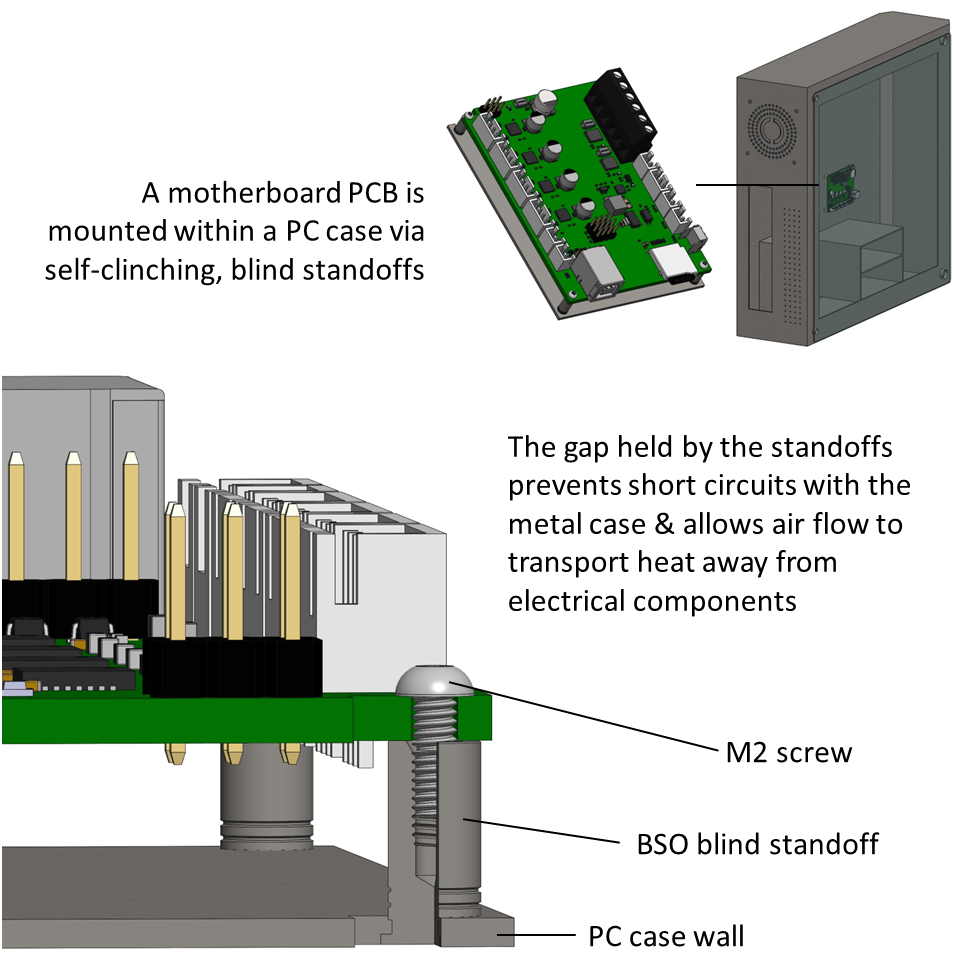 A simplified PC case assembly with a mounted motherboard showcasing the utility of standoffs