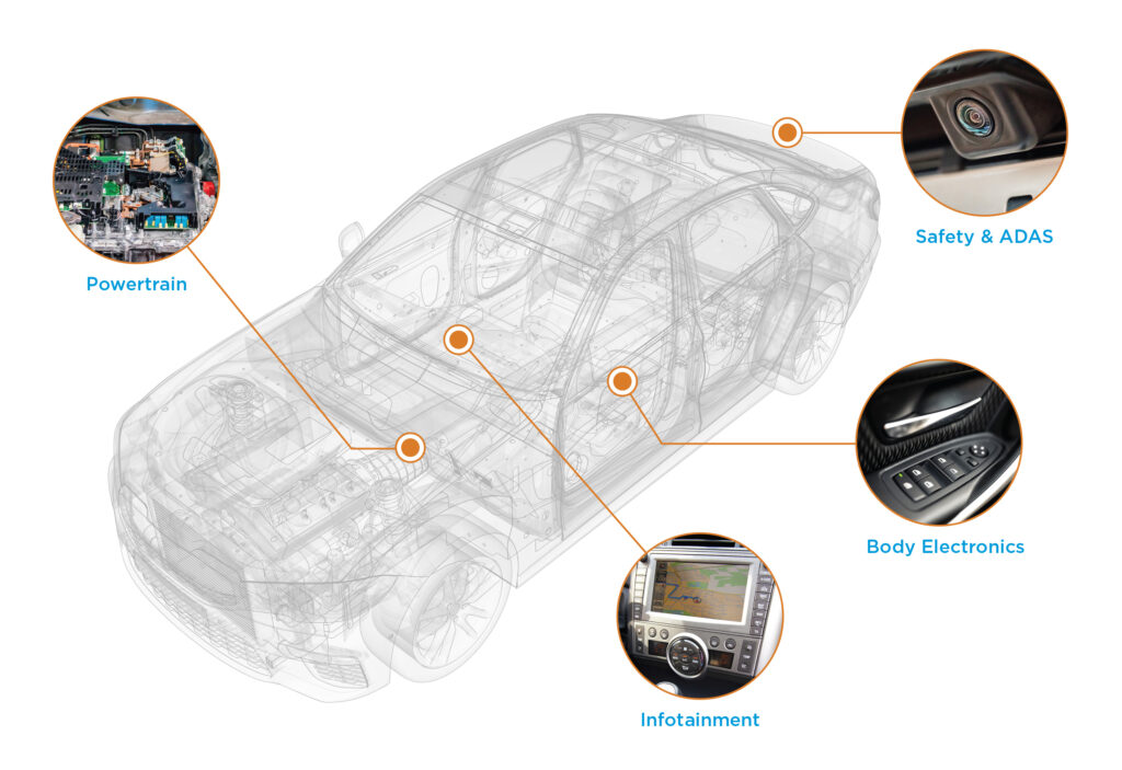 AE-car-diagram-1024x703